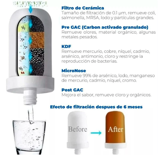 Filtro Purificador de Agua: Agua Pura en Casa con Envío Gratis 💧✨